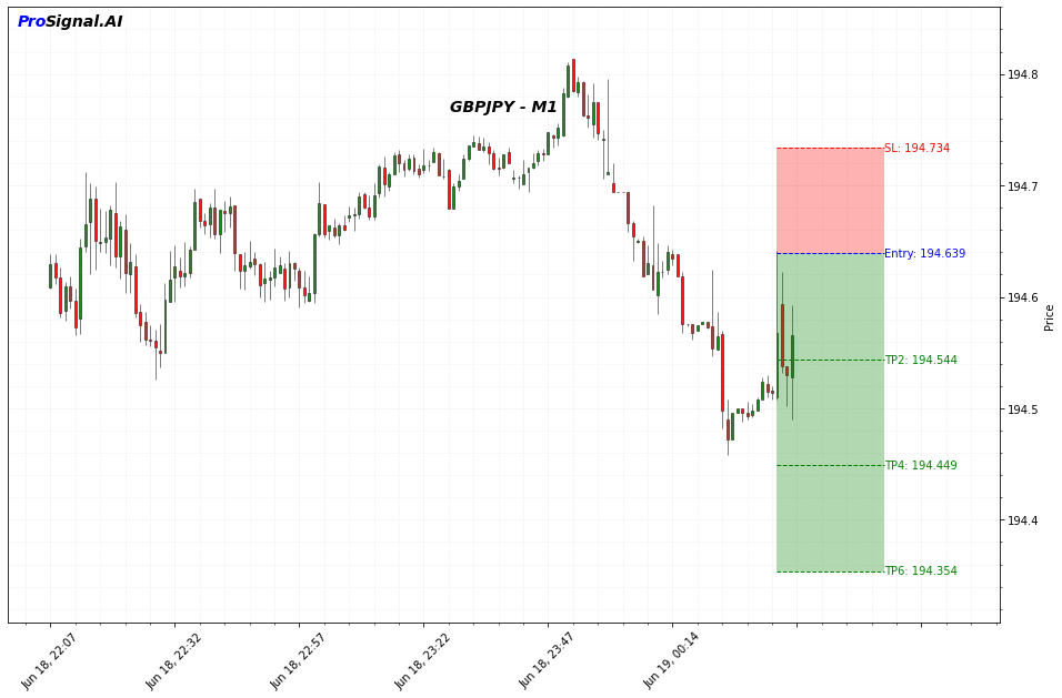 GBPJPY Signal