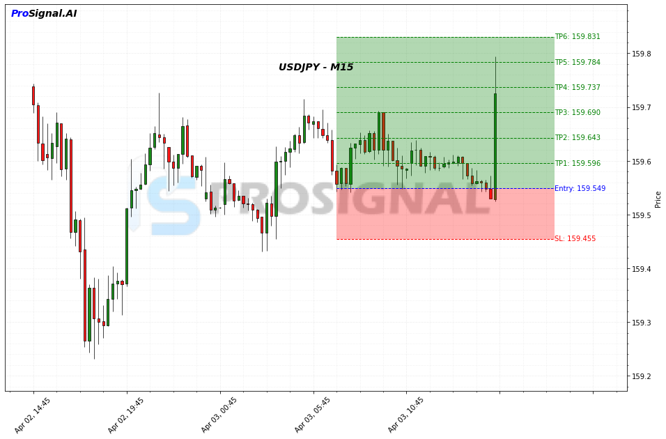 USDJPY Signal