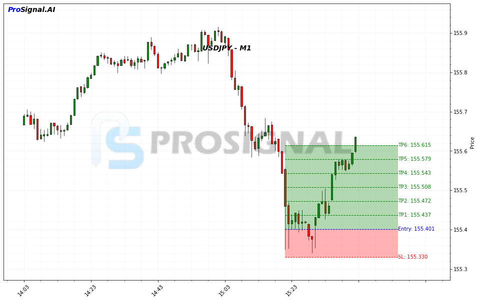 USDJPY LONG signal chart