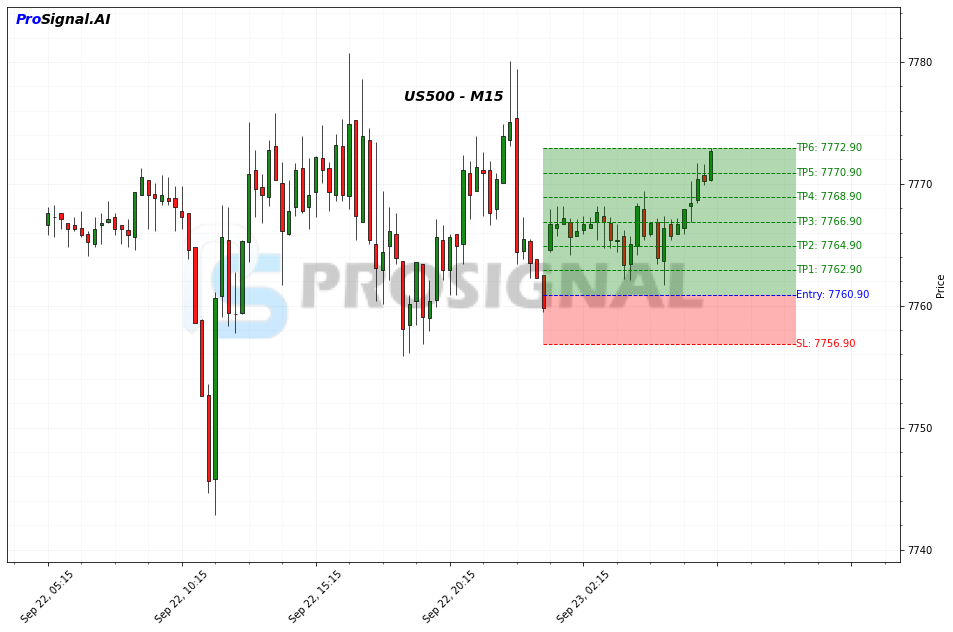 US500 LONG signal chart