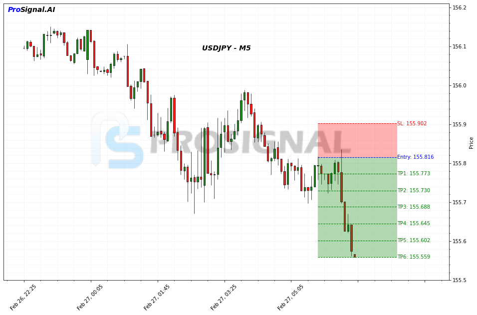 USDJPY Signal