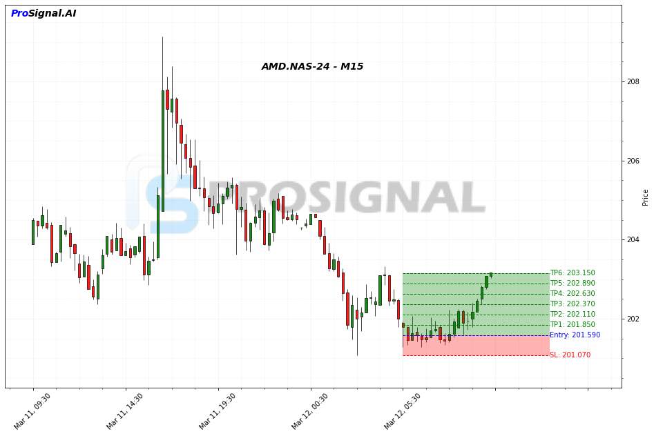 AMD Signal