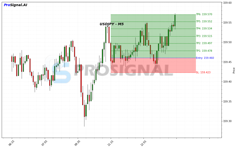 USDJPY Signal