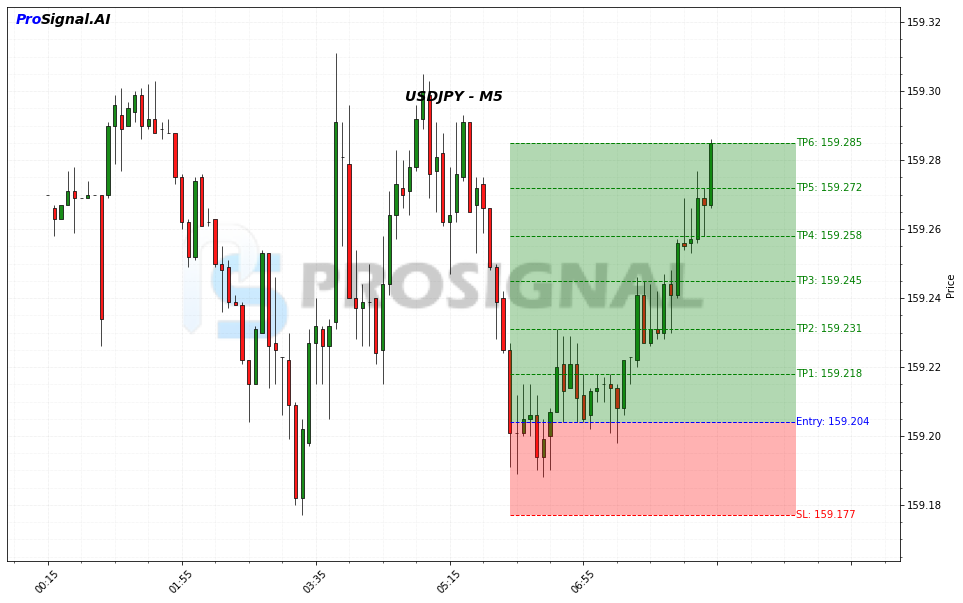 USDJPY Signal