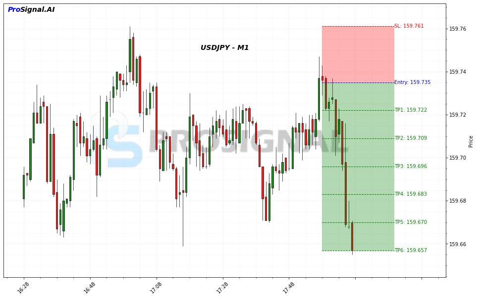 USDJPY Signal