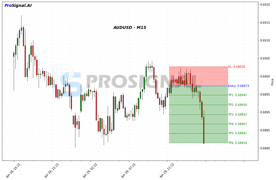 AUDUSD SHORT signal chart