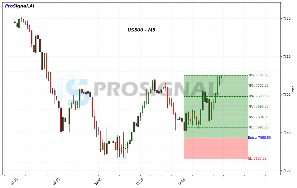 US500 LONG signal chart