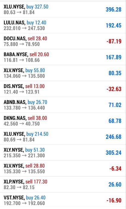 Stock Market Bot in Action – AI-Powered Equity Trading