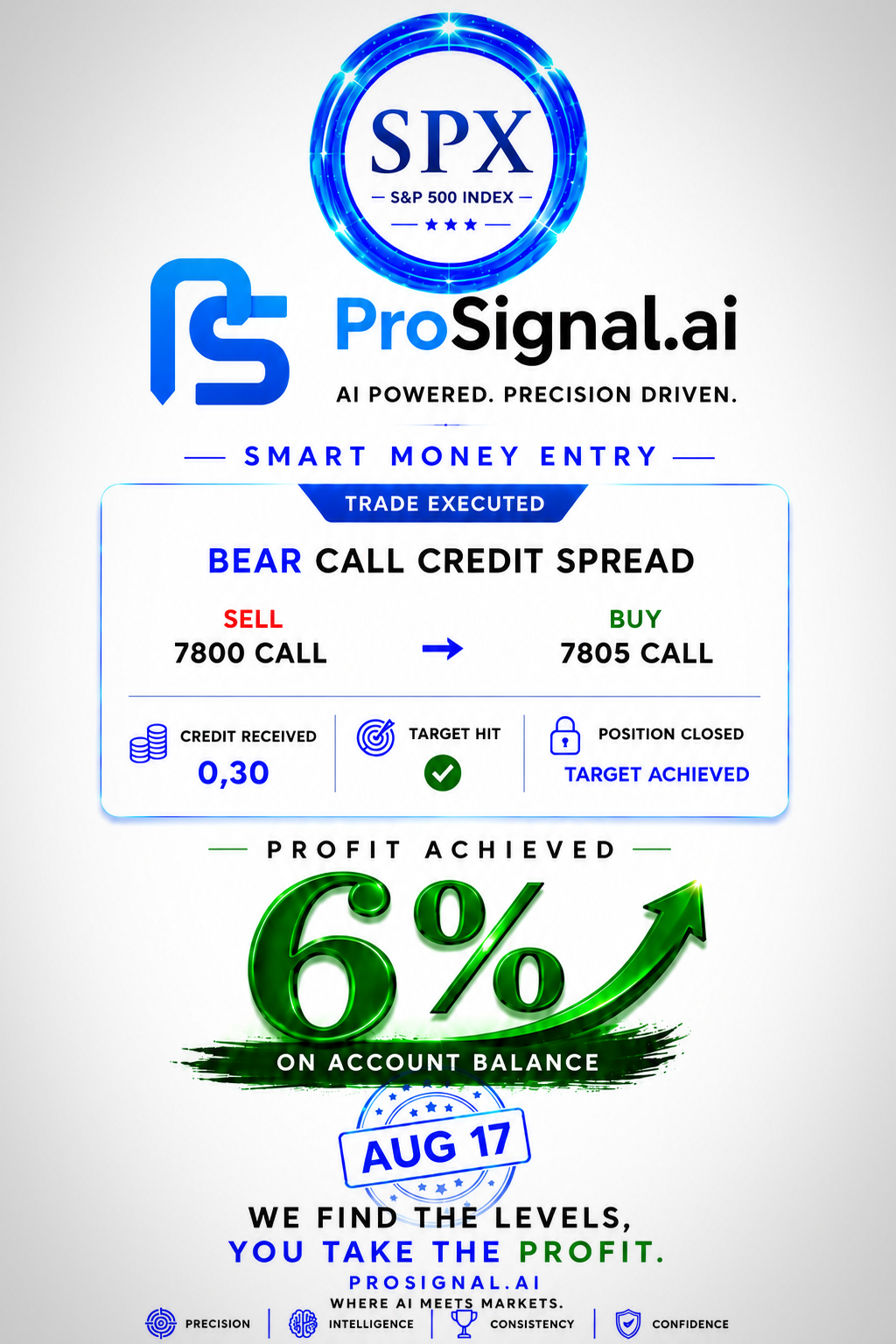 Another +6% Added to the Account