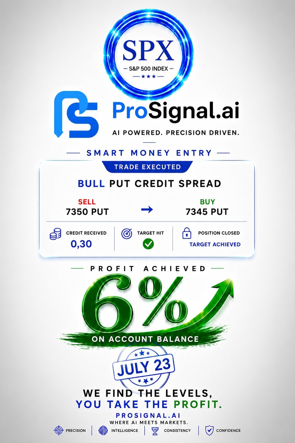 Profit Locked – Target Successfully Hit