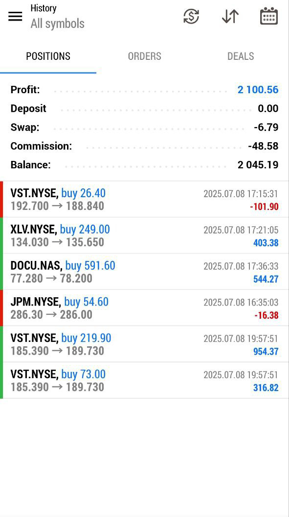 Real Stock/Option Signals — See the Results for Yourself