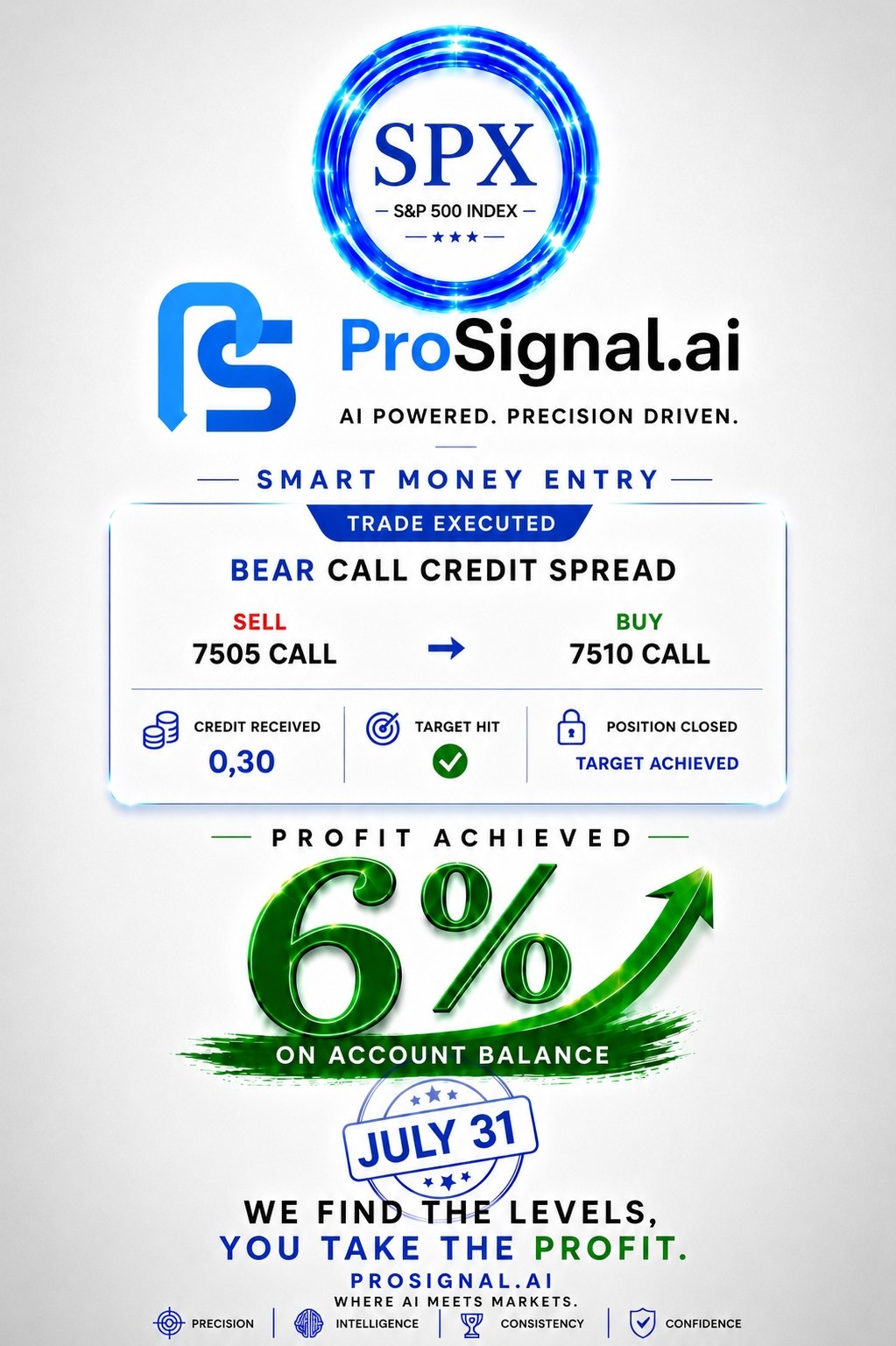 Profit Locked – Target Successfully Hit