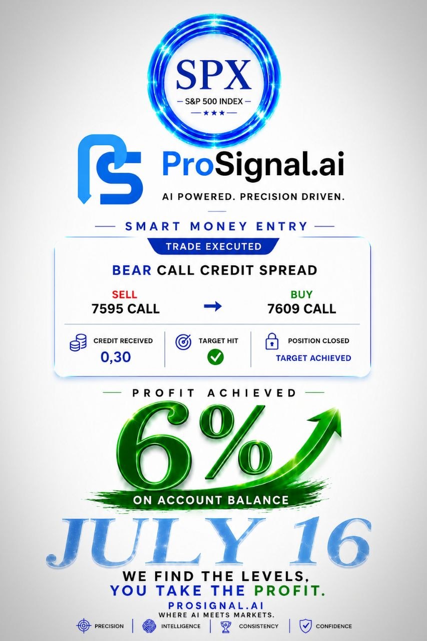 6% Profit Hit - Trade Target Achieved